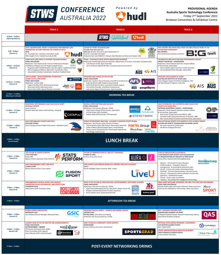 Australia Sports Innovation Week Brisbane 2022